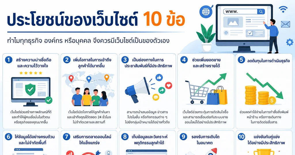 ประโยชน์ของเว็บไซต์ 10 ข้อ