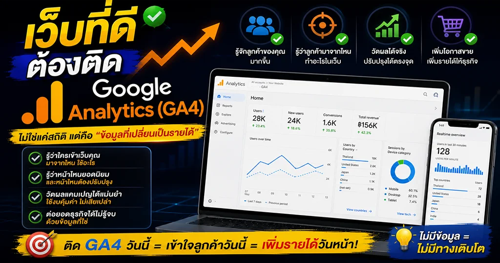 Google Analytics (GA4)