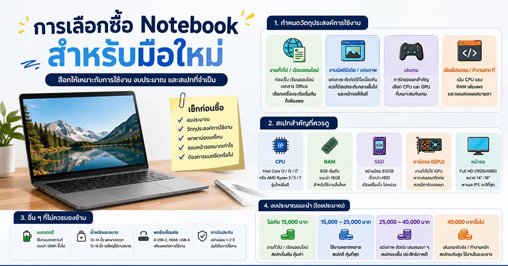 การเลือกซื้อ Notebook สำหรับมือใหม่