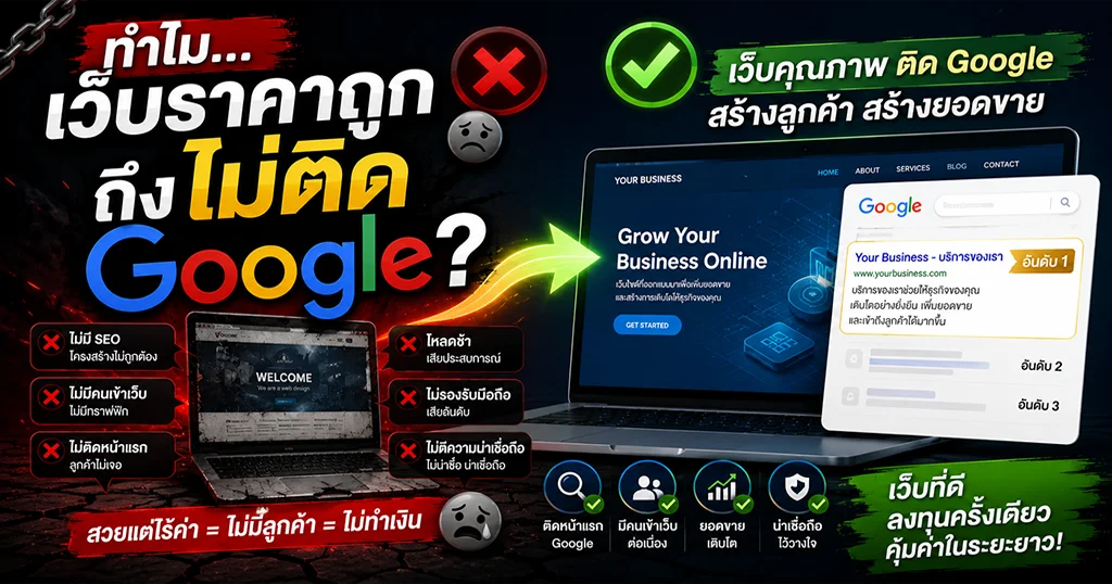 ทำไมเว็บราคาถูกถึงไม่ติด Google?