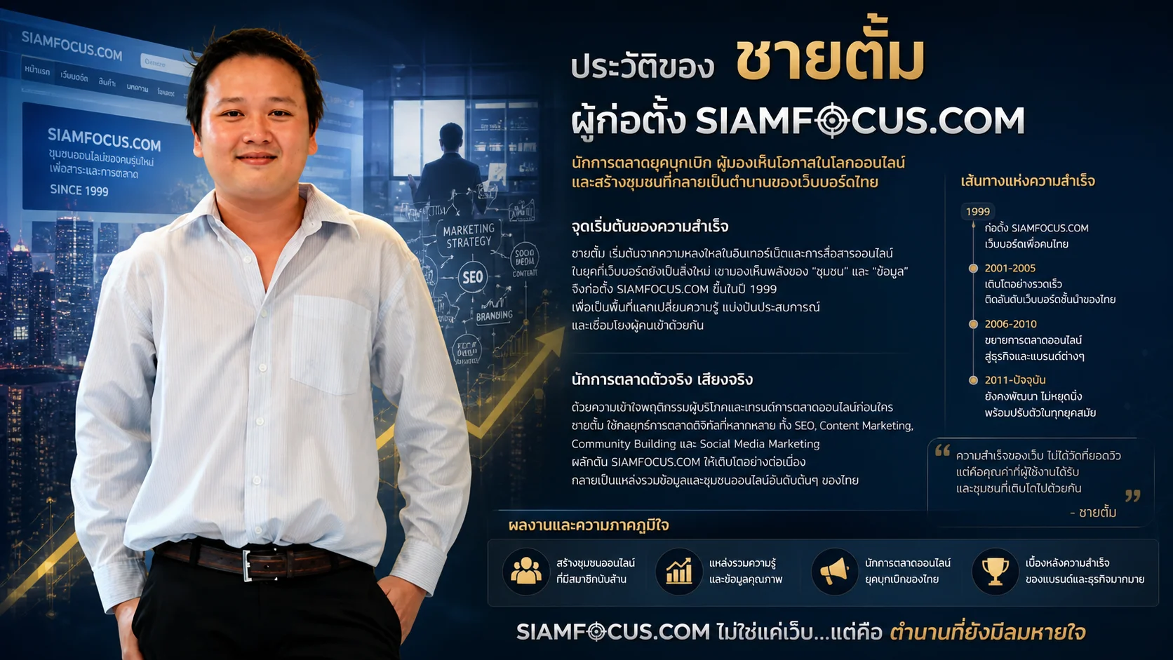 ที่ปรึกษาออนไลน์ รับทำเว็บ รับดูแลเว็บ