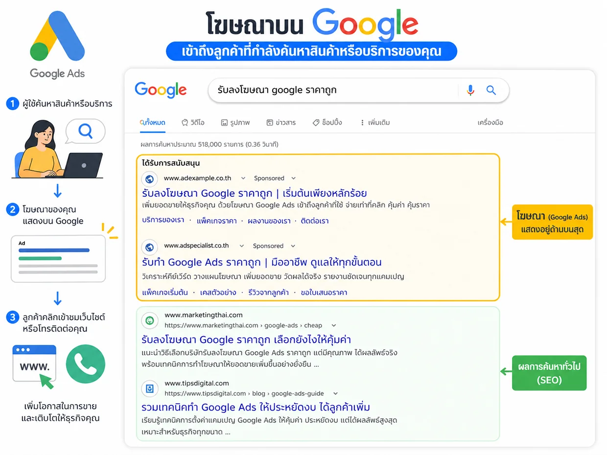 รับโปรโมทเว็บ