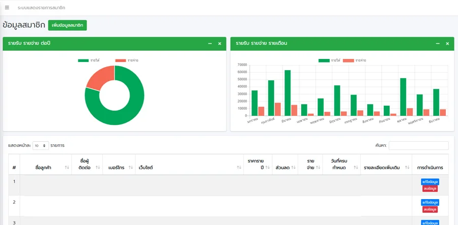 รับเขียนโปรแกรม รับพัฒนาโปรแกรม WEB-BASED APPLICATION