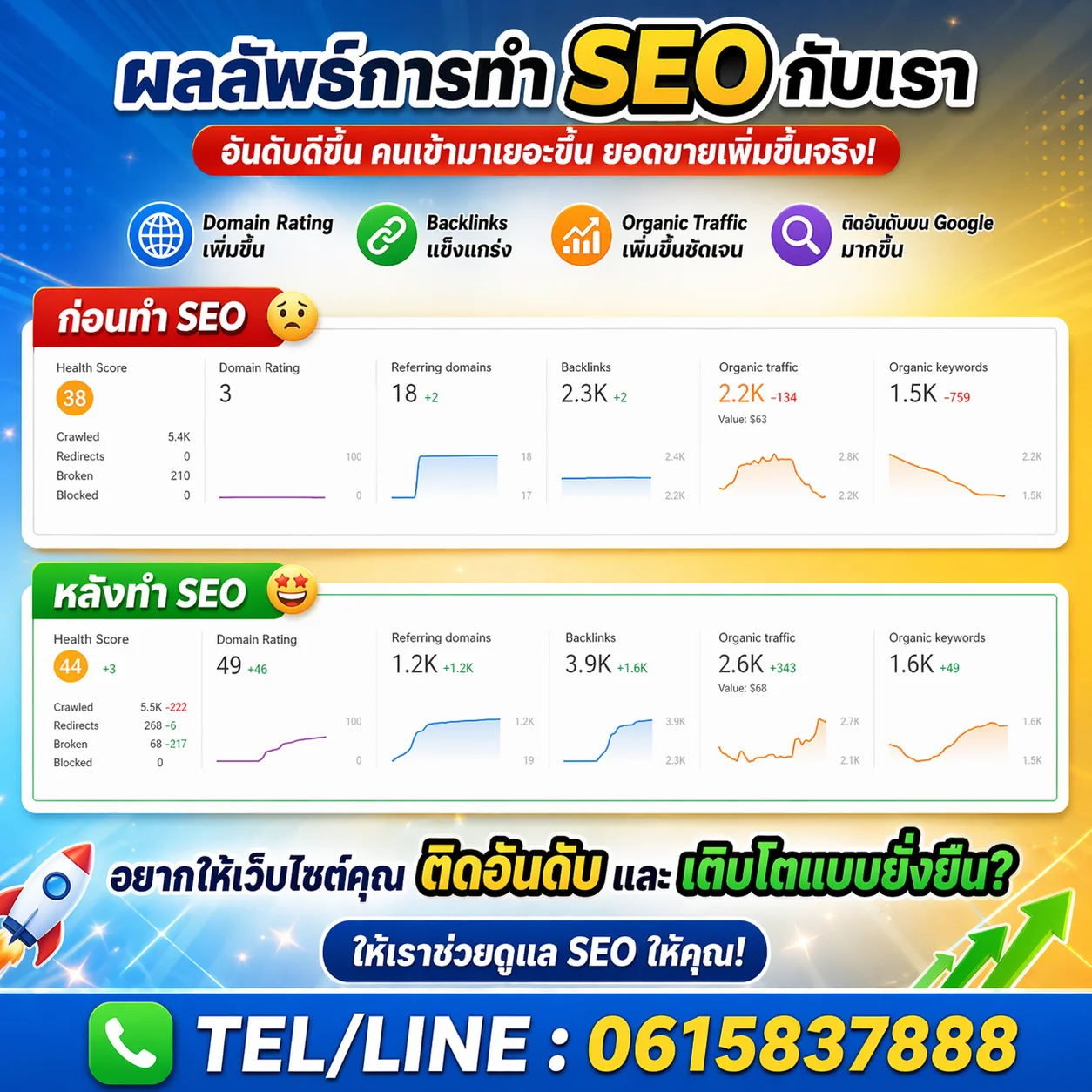 ผลงานการทำ SEO